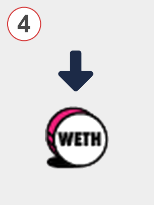Exchange eth to weth - Step 4